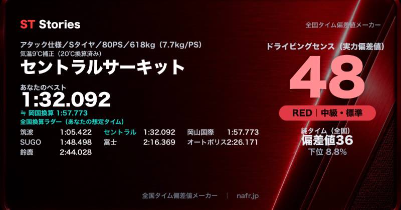 result card