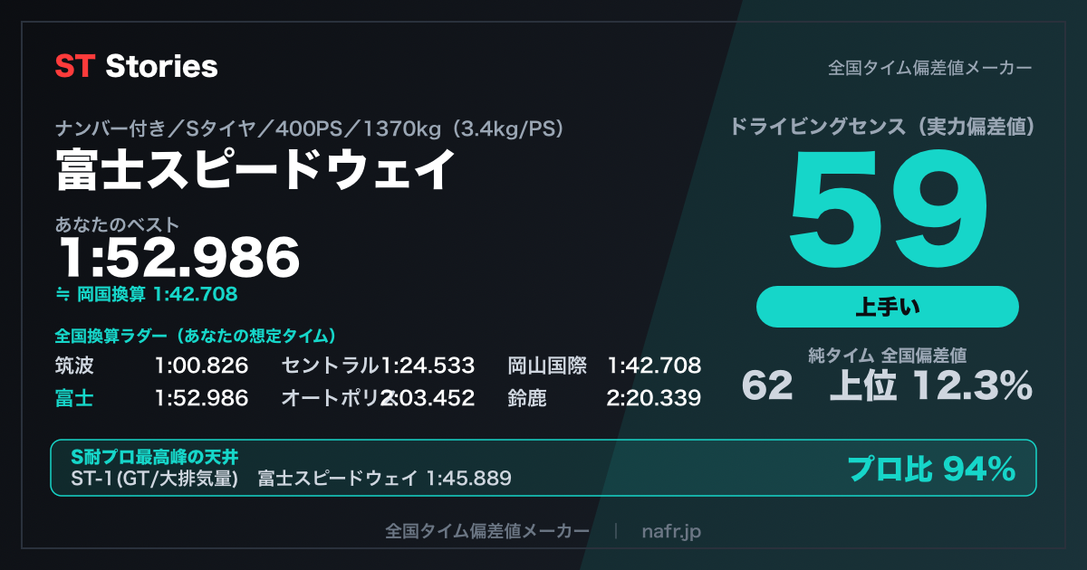 result card