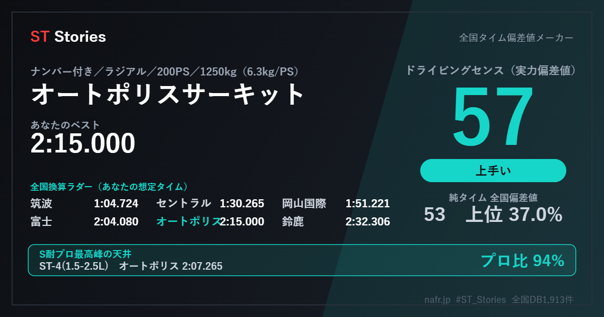 result card